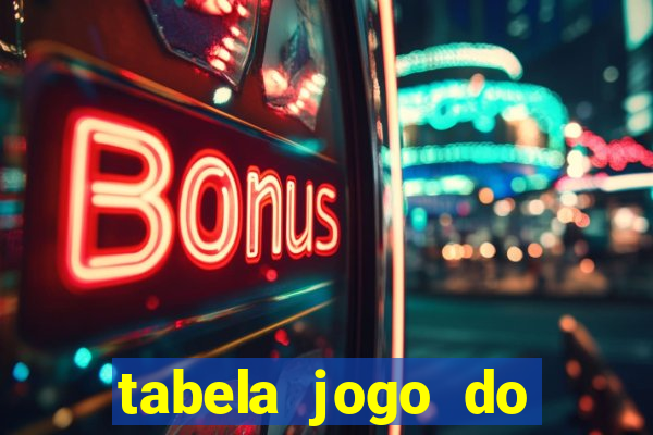 tabela jogo do bicho valores milhar e centena